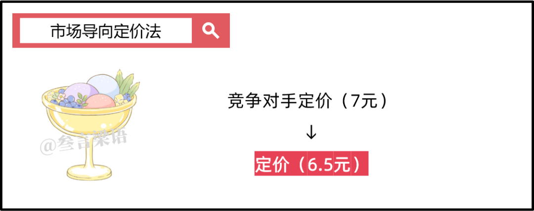 如何卖冰淇淋才是“最优解”？